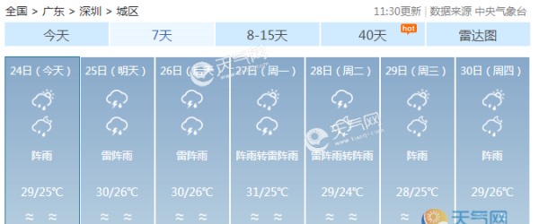 广东雷雨频繁局地雨势大 周日雷州半岛有雷阵雨