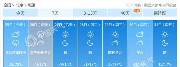 35℃！北京高温黄色预警中