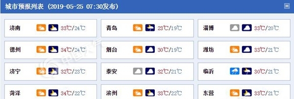“高烧”将退！周末山东迎降水 局部雷雨现身