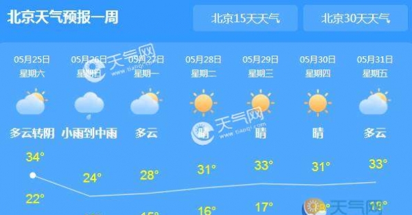 今天北京持续35℃高温 明起冷空气光顾退烧