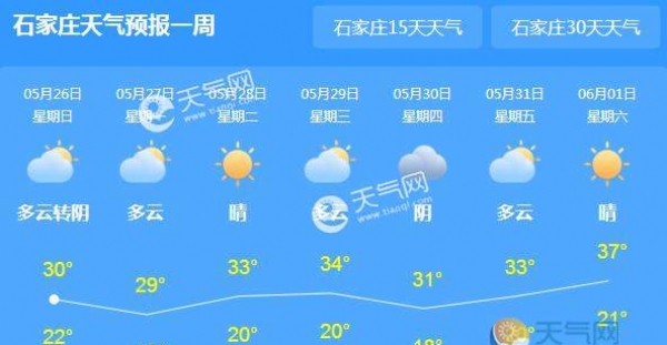 河北大部阴有阵雨天气 石家庄白天气温26℃
