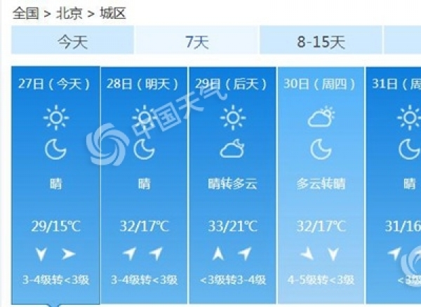 北京仍有7级左右大风