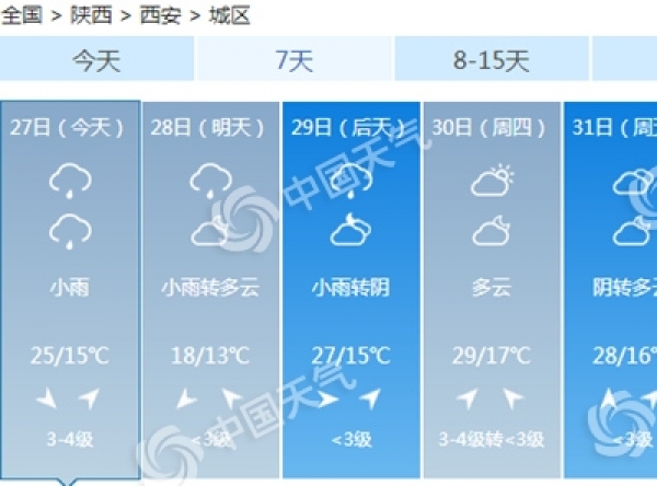 今起三天陕西中南部小雨连绵 西安气温猛降10℃