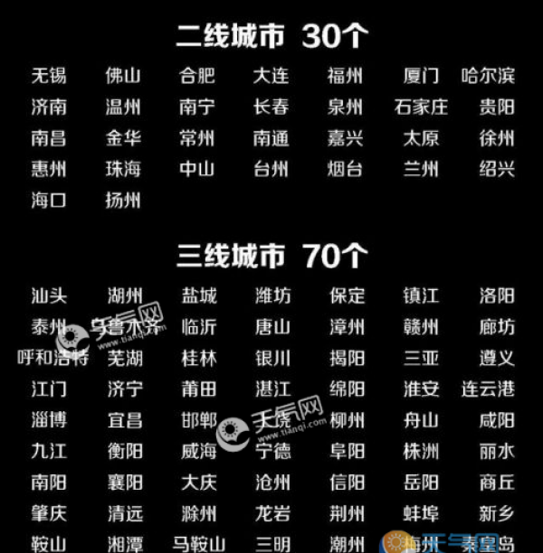2019城市排名是什么？15个新一线城市都是哪些城市