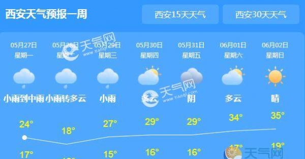 未来三天陕西阴雨绵绵 局地气温30℃以下