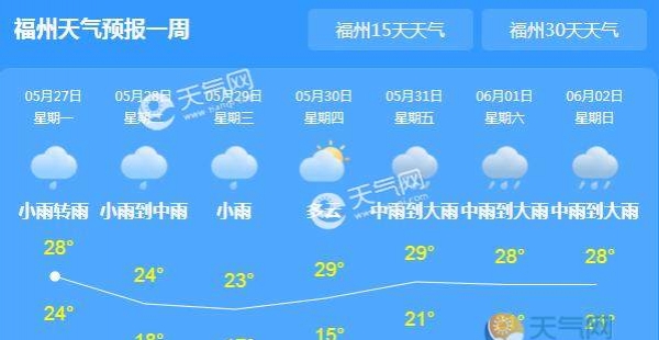 今明福建仍暴雨相伴 省会福州气温最高30℃