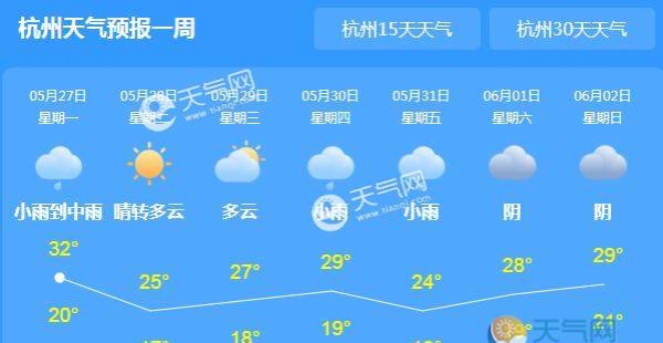 今天浙江雨势减弱至阵雨 杭州气温回升至32℃