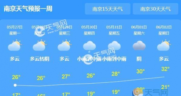 江苏雨水渐止气温回暖至26℃ 明天有新冷空气造访