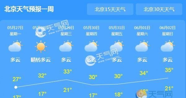 北京仍处于大风蓝色预警 市内气温最高29℃