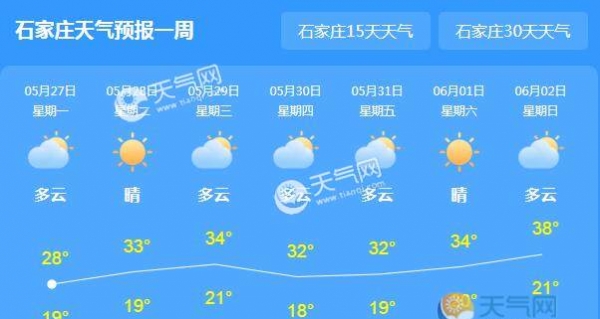河北天气恢复晴朗开始回暖 今日石家庄气温28℃