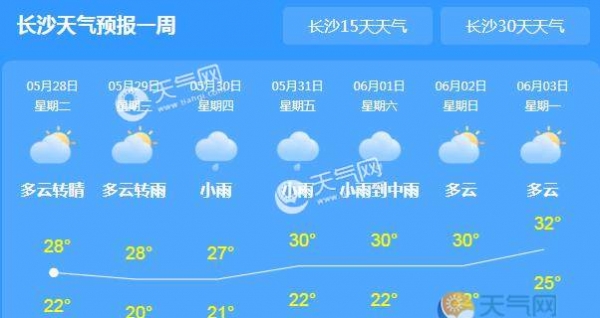 湖南仍有分散性阵雨 今日长沙气温回升至27℃