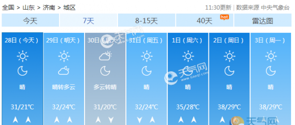 山东今晴天和多云成主旋律 除沿海外气温回到33℃