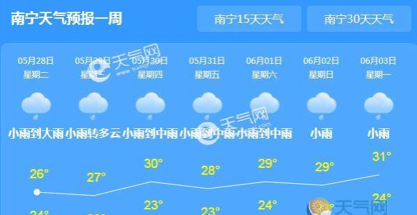 今明两天广西雨水加强 南宁北海等多地大到暴雨