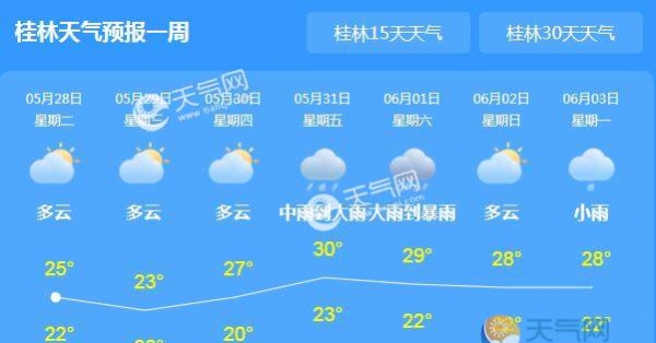 今天桂林持续强降雨 这些易积水路段需避开