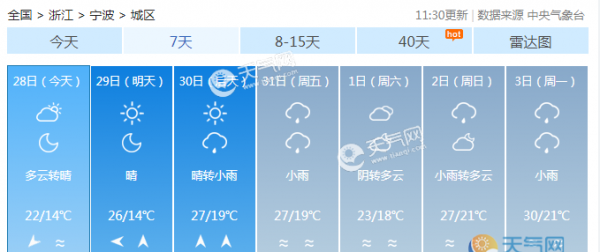 浙江北部本周雨水少 杭州气温维持在26℃-29℃