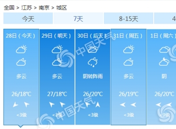 江苏降雨结束天气舒适 抓紧农时收获播种