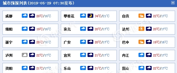 四川盆地晴雨相间 广安等地有中雨