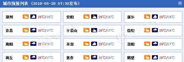 河南西部南部今明多阵雨 中北部儿童节高温再起