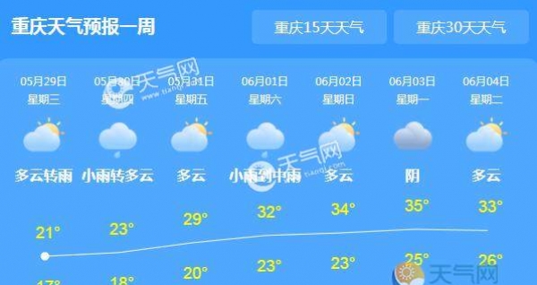 今明两天重庆阵雨为主 多地最高气温难超25℃