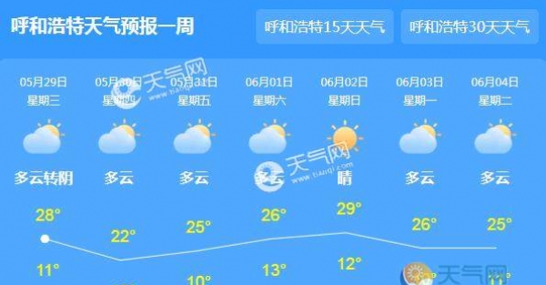 内蒙古大部晴到多云天气 呼和浩特气温回升至28℃