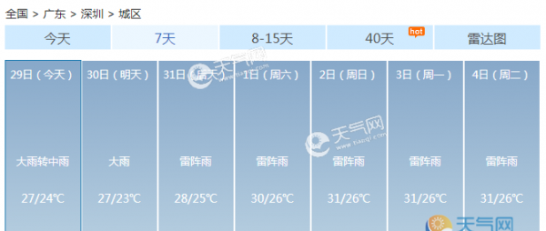 广东珠三角到隵仍有大暴雨 其他市县终于伴有雷电