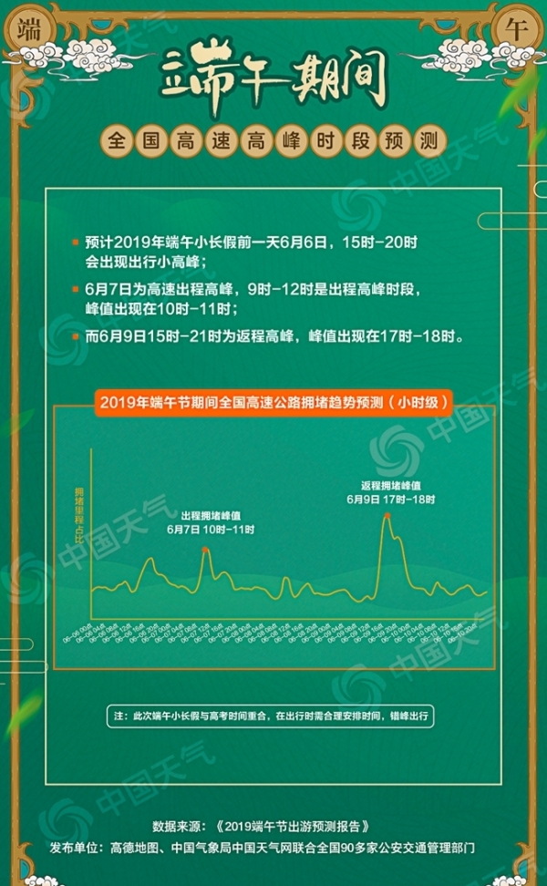 2019端午出游预测报告：南方出游携雨具 草原游玩勤防晒-图1