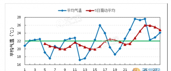 北京2019年入夏时间是哪天？为什么今年是这一天入夏？