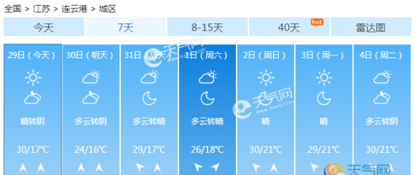 江苏全省多云间晴 淮北白天最高温可达30℃
