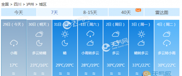 四川未来三天北部东南部多雨 成都明开始升温