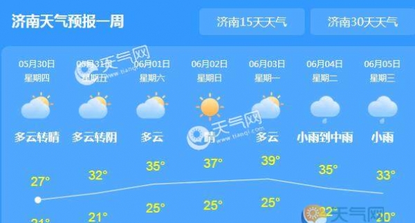 本周末山东多云转晴天气 最高气温31℃左右