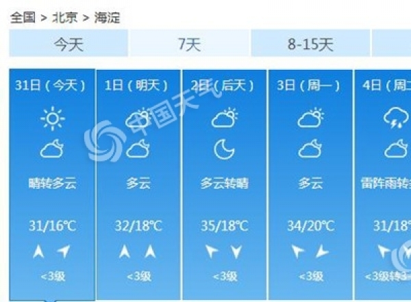 今日起北京晴热晒模式回归