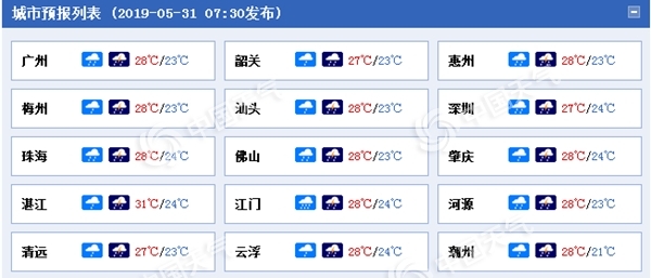 广东今日雨势渐弱 部分地区仍有大雨扰