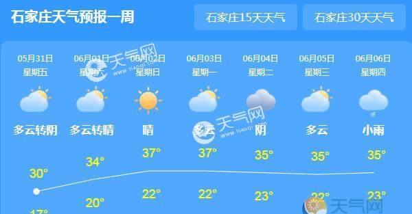 六一期间河北持续晴热天 石家庄最高气温有望40℃