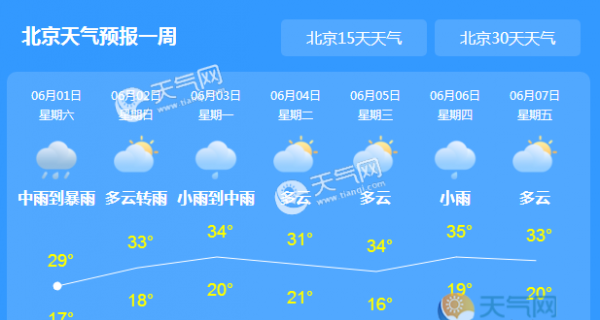 今日六一北京室内过 多云阵雨还伴有雷电