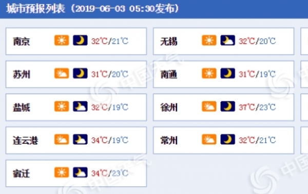 热热热！江苏炎热在线 高温范围逐渐扩大