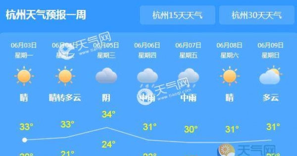 浙江部分地区仍有阵雨 杭州今日气温最高31℃