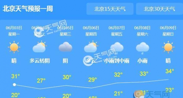 本周北京雷雨频繁光顾 市内气温回升至34℃