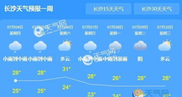 湖南大部地区阴天有阵雨 省内最高气温不超35℃