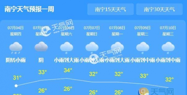 受台风外围云系影响 今日广西大部雷雨不断