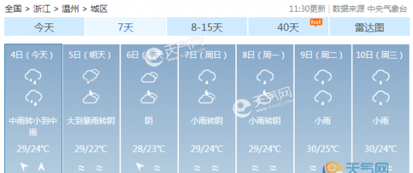 浙江今天局地大暴雨 阵雨雷雨多发本周维持多雨格局