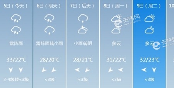 北京将迎来大范围雨水  “退烧”效果明显