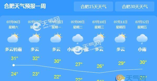 今天安徽全省大部有雷阵雨 多地气温高达36℃