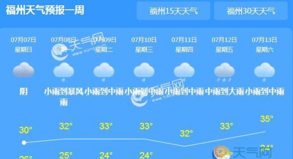 今天福建全省雨势开始减弱 省会福州气温回升至32℃