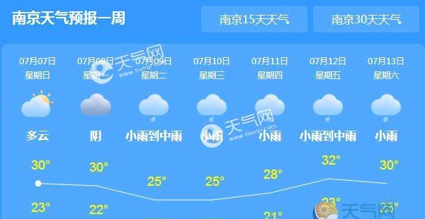 江苏将迎一次大范围的强降雨 苏北地区天气凉意十足