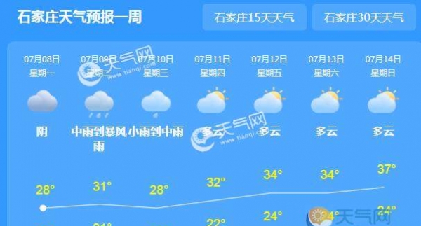 今日河北多地持续雷雨天气 省内气温30℃以下
