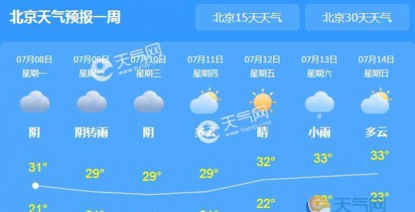 今日北京天气依旧晴朗 市内最高气温30℃体感微热