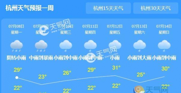 今天浙江全省阵雨或雷雨 局地气温最高31℃