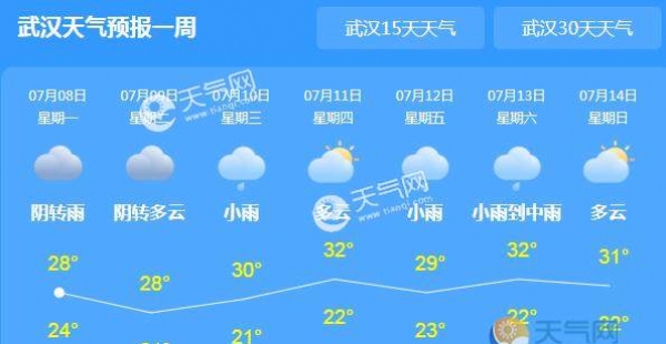 今起湖北迎新一轮强降雨 全省气温降至30℃以下