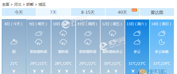 河北本周前期大部雨水开启 气温30℃以下舒适宜人