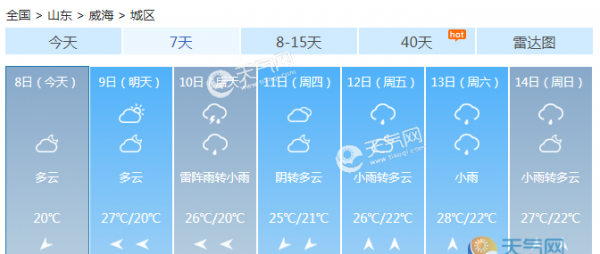 山东气温下滑局地雷阵雨多发 大部最高温在30℃左右